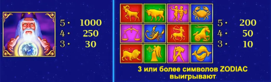 Lucky Zodiac слот RTP казино Lucky Zodiac RTP